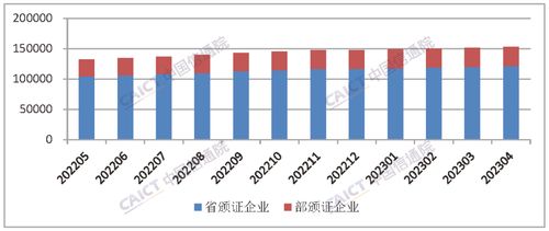 中國信通院發(fā)布國內(nèi)增值電信業(yè)務(wù)許可情況報告 軟件開發(fā)的機(jī)遇與挑戰(zhàn)