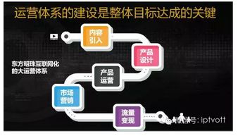 東方明珠 融合電信業(yè)務(wù)，擘畫2016年發(fā)展新藍圖